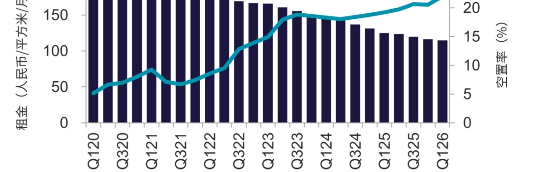 九游体育官网-空置超22%！广州写字楼跌麻了！但高端商场扎堆而来……