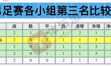 九游登录入口-亚运队1/8对手：越南被淘汰，卡塔尔&amp;巴勒斯坦2选1